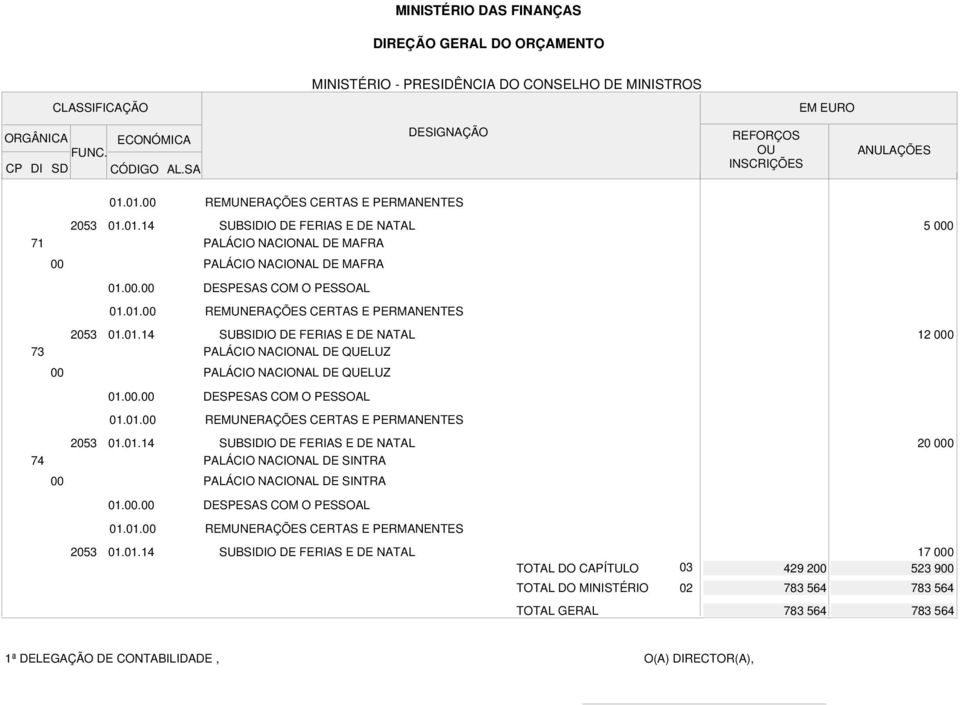 DO CAPÍTULO 03 429 2 523 9 TOTAL DO MINISTÉRIO 783 564 783 564 TOTAL GERAL 783 564 783 564 1ª