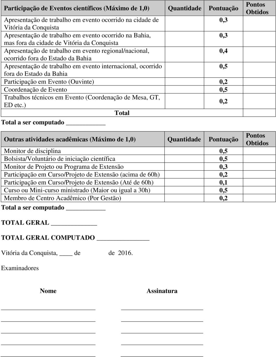 ocorrido 0,5 fora do Estado da Bahia Participação em Evento (Ouvinte) 0,2 Coordenação de Evento 0,5 Trabalhos técnicos em Evento (Coordenação de Mesa, GT, 0,2 ED etc.