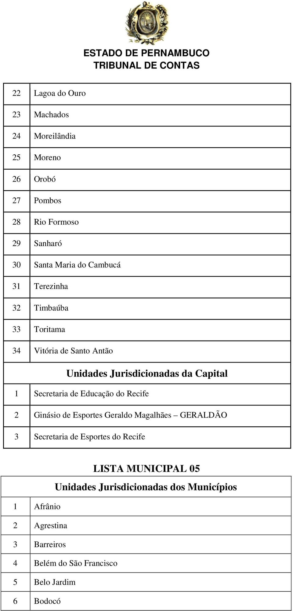 de Educação do Recife 2 Ginásio de Esportes Geraldo Magalhães GERALDÃO 3 Secretaria de Esportes do Recife LISTA