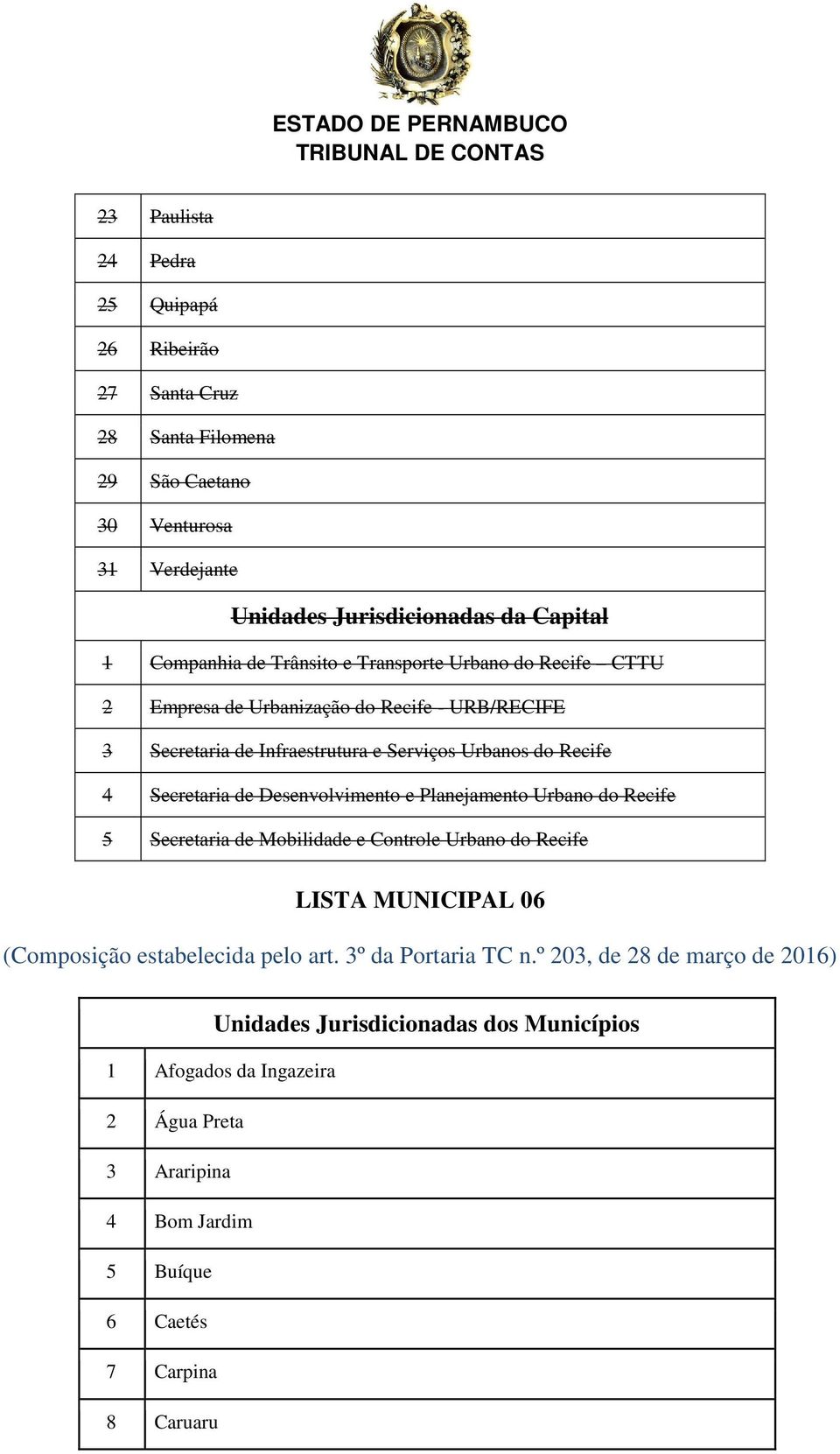 Desenvolvimento e Planejamento Urbano do Recife 5 Secretaria de Mobilidade e Controle Urbano do Recife LISTA MUNICIPAL 06 (Composição estabelecida pelo art.