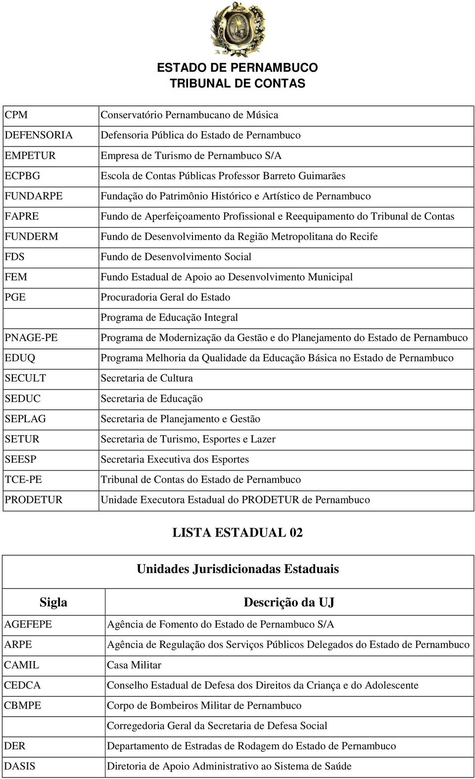 e Reequipamento do Tribunal de Contas Fundo de Desenvolvimento da Região Metropolitana do Recife Fundo de Desenvolvimento Social Fundo Estadual de Apoio ao Desenvolvimento Municipal Procuradoria