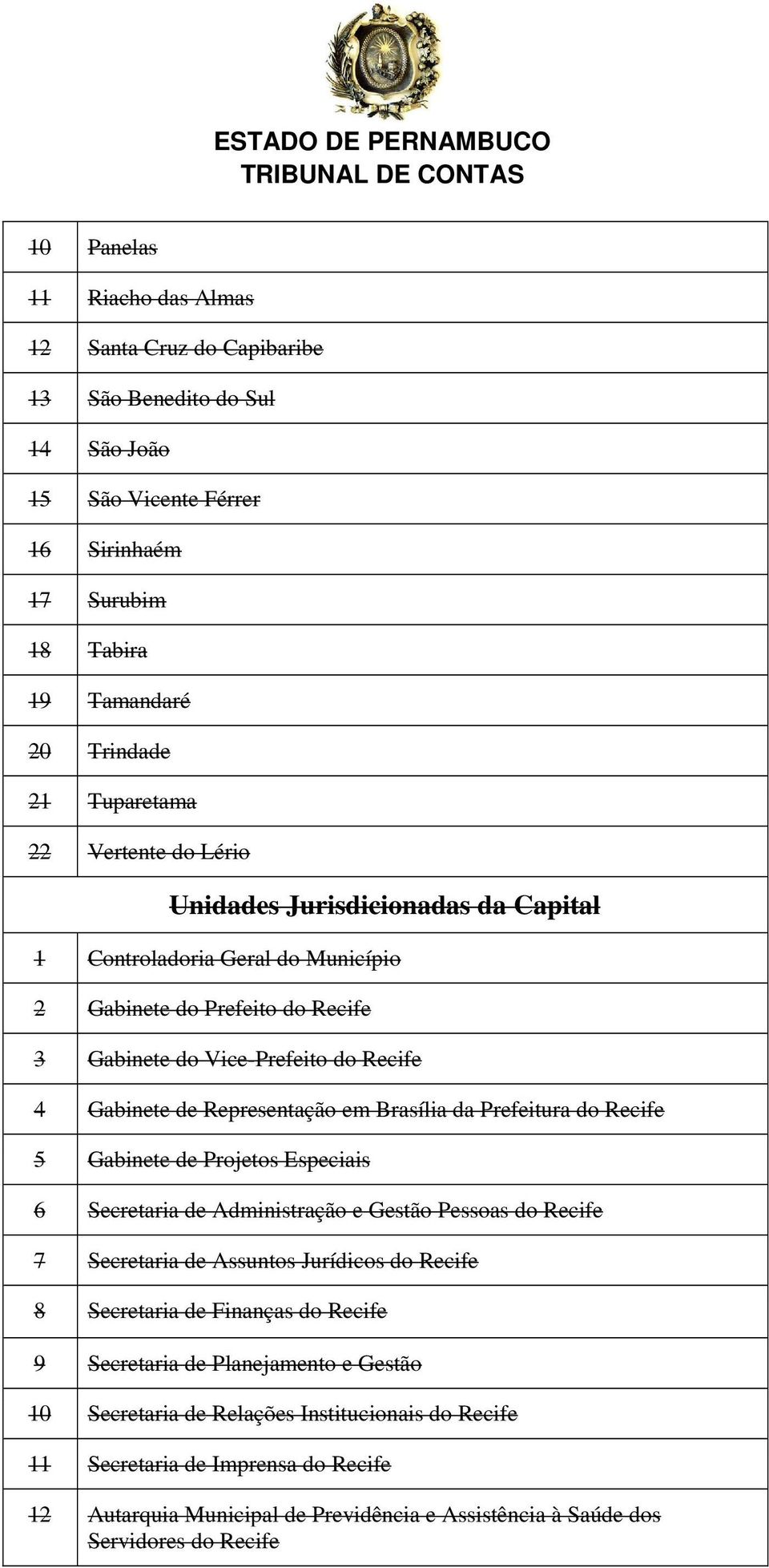 Brasília da Prefeitura do Recife 5 Gabinete de Projetos Especiais 6 Secretaria de Administração e Gestão Pessoas do Recife 7 Secretaria de Assuntos Jurídicos do Recife 8 Secretaria de Finanças do