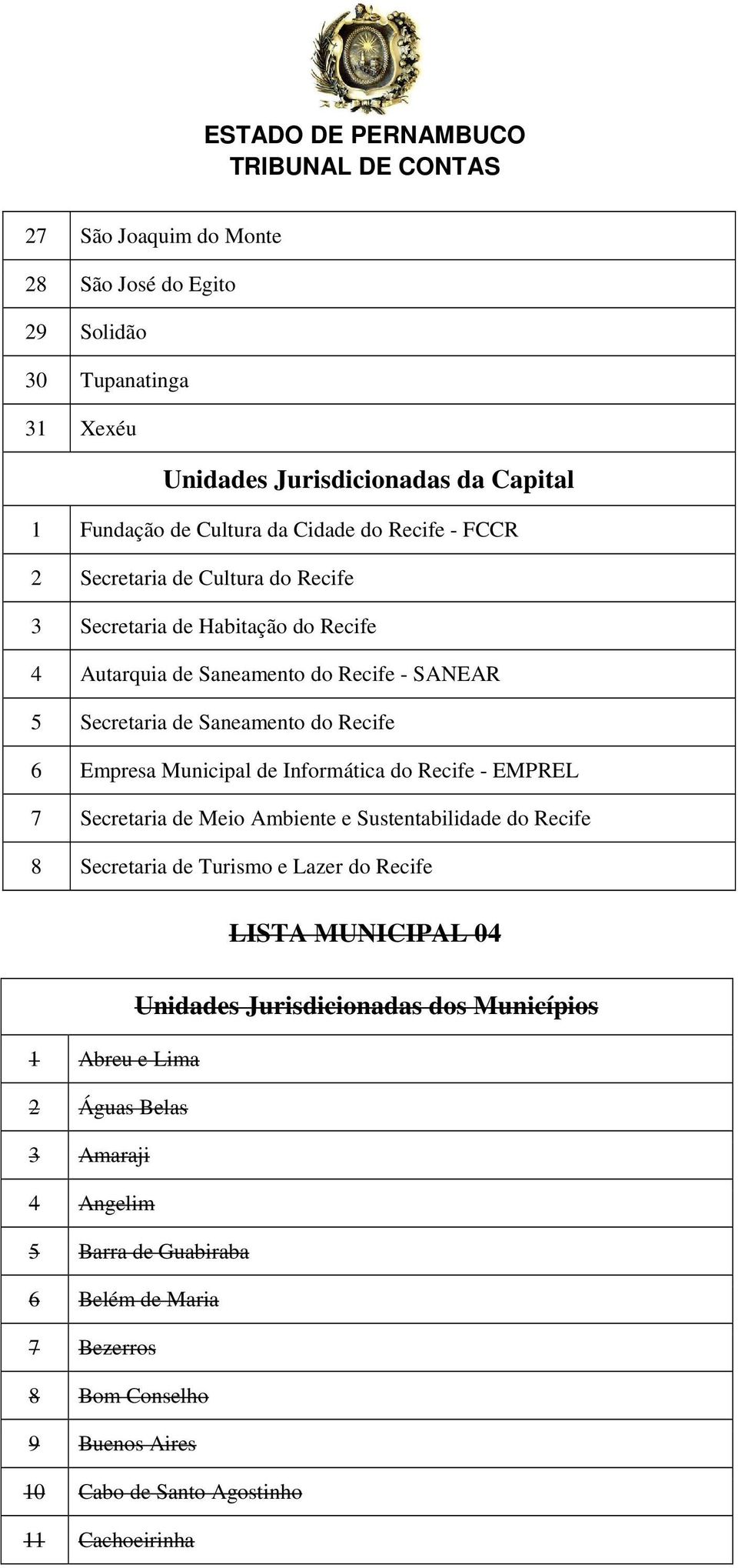 Informática do Recife - EMPREL 7 Secretaria de Meio Ambiente e Sustentabilidade do Recife 8 Secretaria de Turismo e Lazer do Recife LISTA MUNICIPAL 04 Unidades Jurisdicionadas