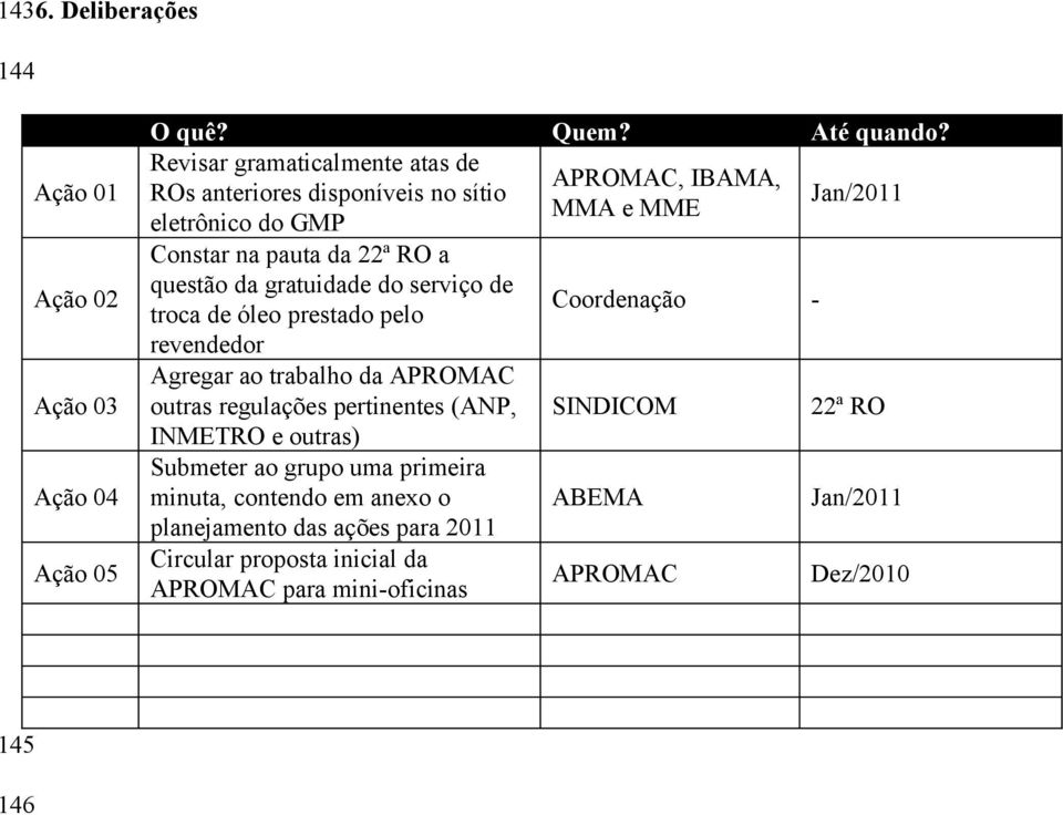 questão da gratuidade do serviço de troca de óleo prestado pelo Coordenação - revendedor Agregar ao trabalho da APROMAC outras regulações pertinentes