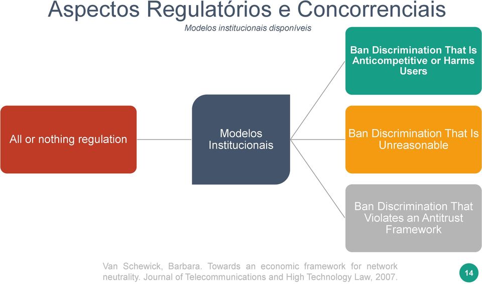 Is Unreasonable Ban Discrimination That Violates an Antitrust Framework Van Schewick, Barbara.