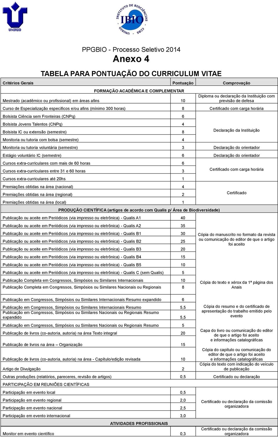 Fronteiras (CNPq) 6 Bolsista Jovens Talentos (CNPq) 4 Bolsista IC ou extensão (semestre) 8 Monitoria ou tutoria com bolsa (semestre) 4 Declaração da Instituição Monitoria ou tutoria voluntária