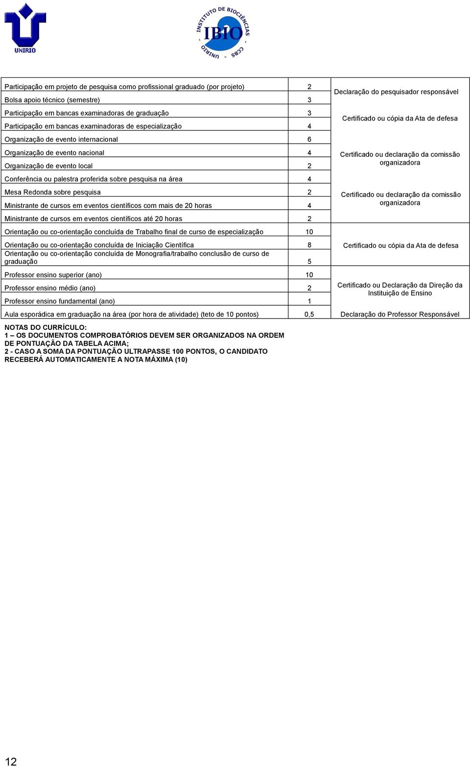 pesquisa 2 Ministrante de cursos em eventos científicos com mais de 20 horas 4 Ministrante de cursos em eventos científicos até 20 horas 2 Orientação ou co-orientação concluída de Trabalho final de