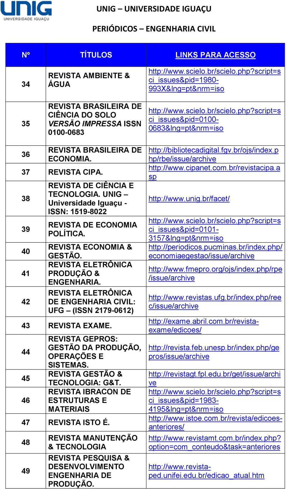 UNIG Universidade Iguaçu - ISSN: 1519-8022 REVISTA DE ECONOMIA POLÍTICA. REVISTA ECONOMIA & GESTÃO. REVISTA ELETRÔNICA PRODUÇÃO & ENGENHARIA.