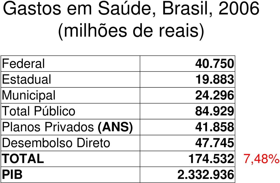 296 Total Público 84.929 Planos Privados (ANS) 41.