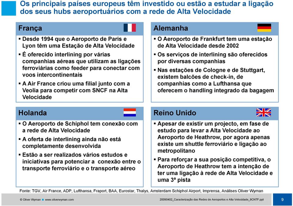 com a Veolia para competir com SNCF na Alta Velocidade Holanda O Aeroporto de Schiphol tem conexão com a rede de Alta Velocidade A oferta de interlining ainda não está completamente desenvolvida