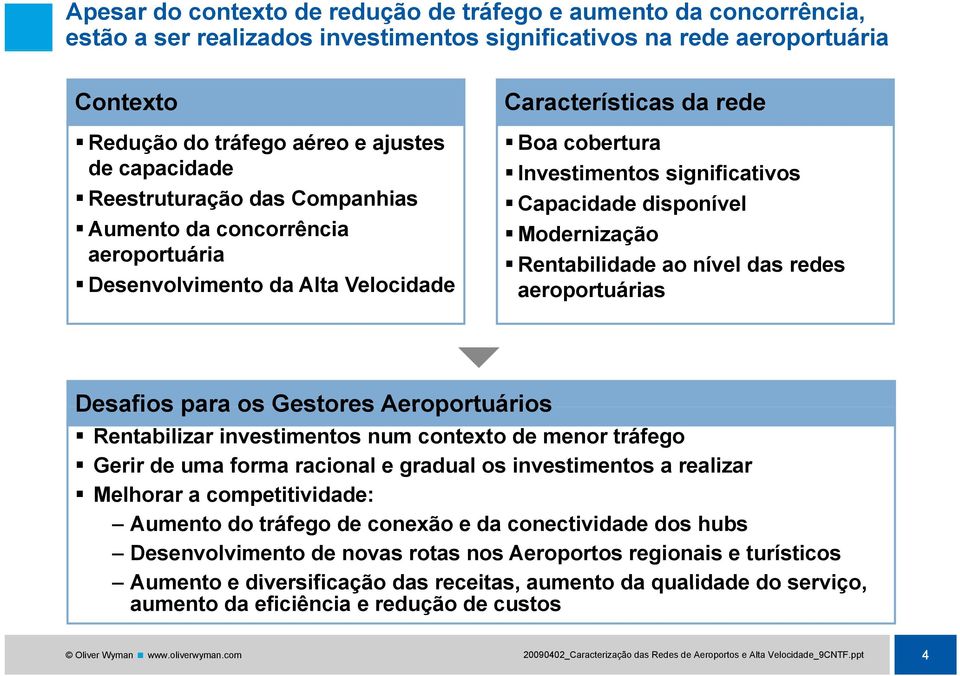 Modernização Rentabilidade ao nível das redes aeroportuárias Desafios para os Gestores Aeroportuários Rentabilizar investimentos num contexto de menor tráfego Gerir de uma forma racional e gradual os