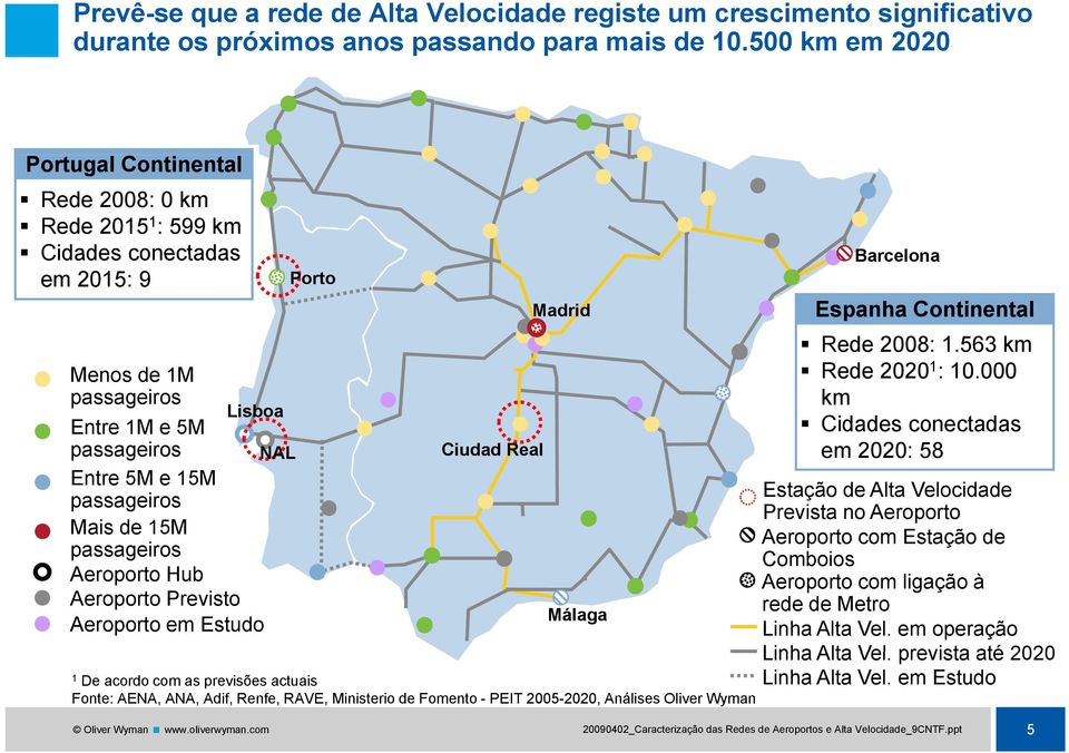 15M passageiros Aeroporto Hub Aeroporto Previsto Aeroporto em Estudo Porto Ciudad Real Madrid Málaga 1 De acordo com as previsões actuais Fonte: AENA, ANA, Adif, Renfe, RAVE, Ministerio de Fomento -