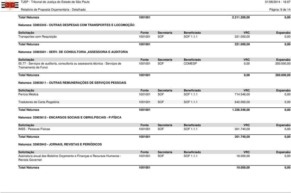 000,00 0,00 Natureza: 33903501 - SERV. DE CONSULTORIA,ASSESSORIA E AUDITORIA 55.77 - Serviços de auditoria, consultoria ou assessoria técnica - Serviços de 1001001 SOF COMESP 0,00 200.