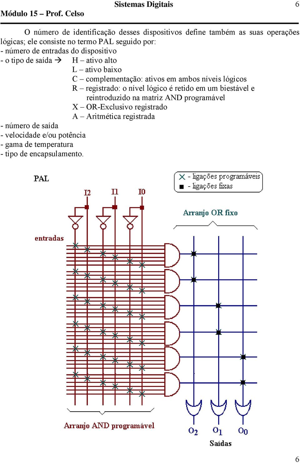 níveis lógicos R registrado: o nível lógico é retido em um biestável e reintroduzido na matriz AND programável X