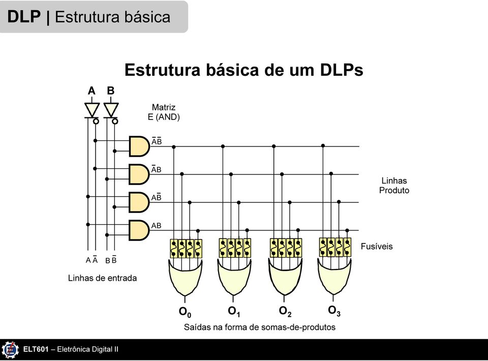 Produto AB A A B B Fusíveis Linhas de entrada