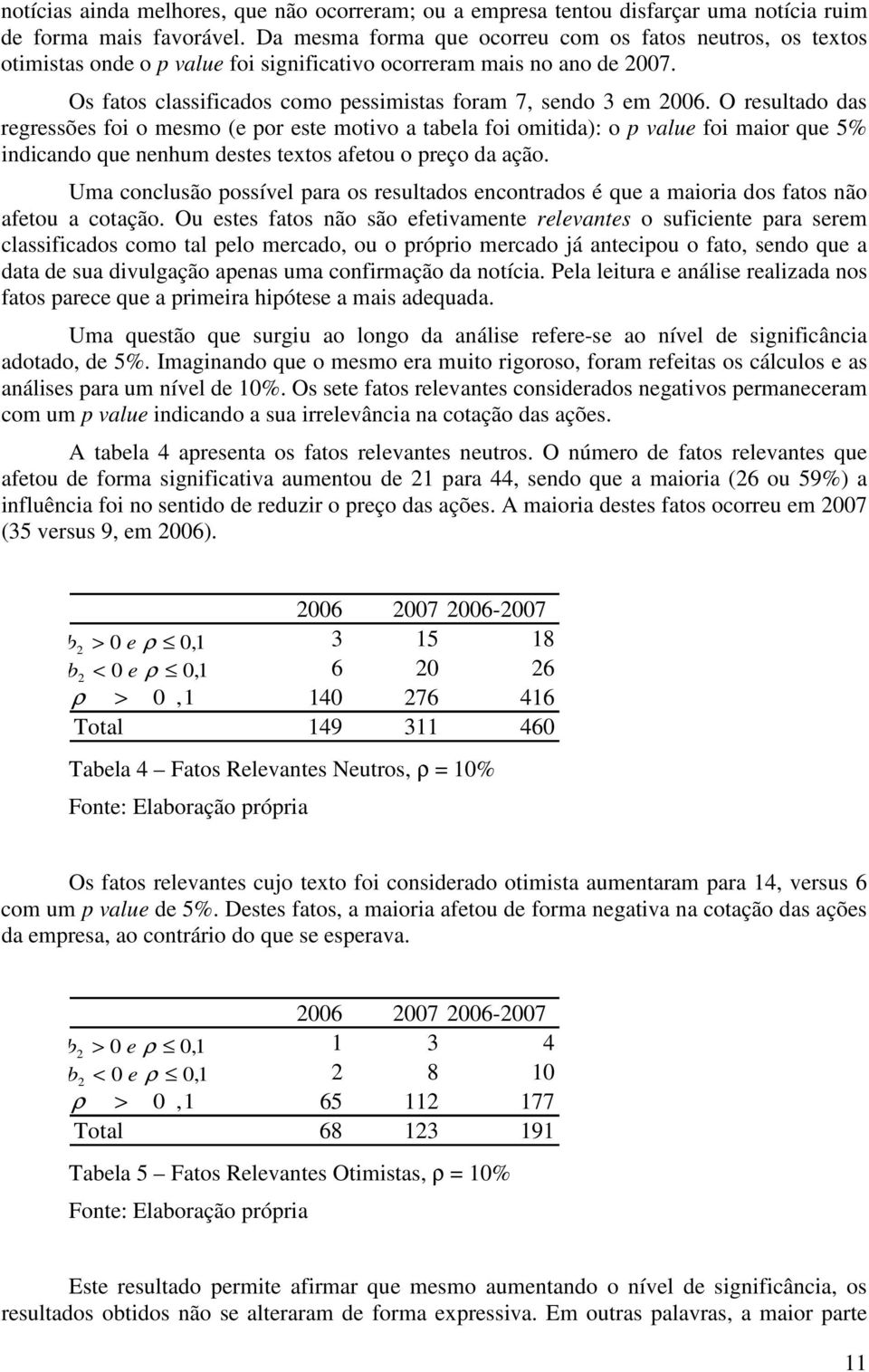 O resultado das regressões foi o mesmo (e por este motivo a tabela foi omitida): o p value foi maior que 5% indicando que nenhum destes textos afetou o preço da ação.