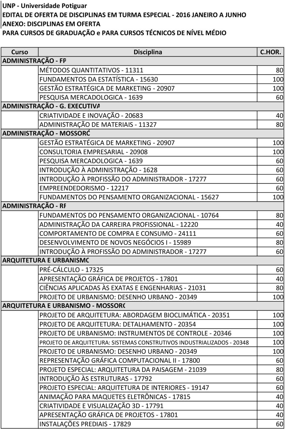 ADMINISTRAÇÃO - FP MÉTODOS QUANTITATIVOS - 11311 80 FUNDAMENTOS DA ESTATÍSTICA - 15630 100 GESTÃO ESTRATÉGICA DE MARKETING - 20907 100 PESQUISA MERCADOLOGICA - 1639 60 ADMINISTRAÇÃO - G.