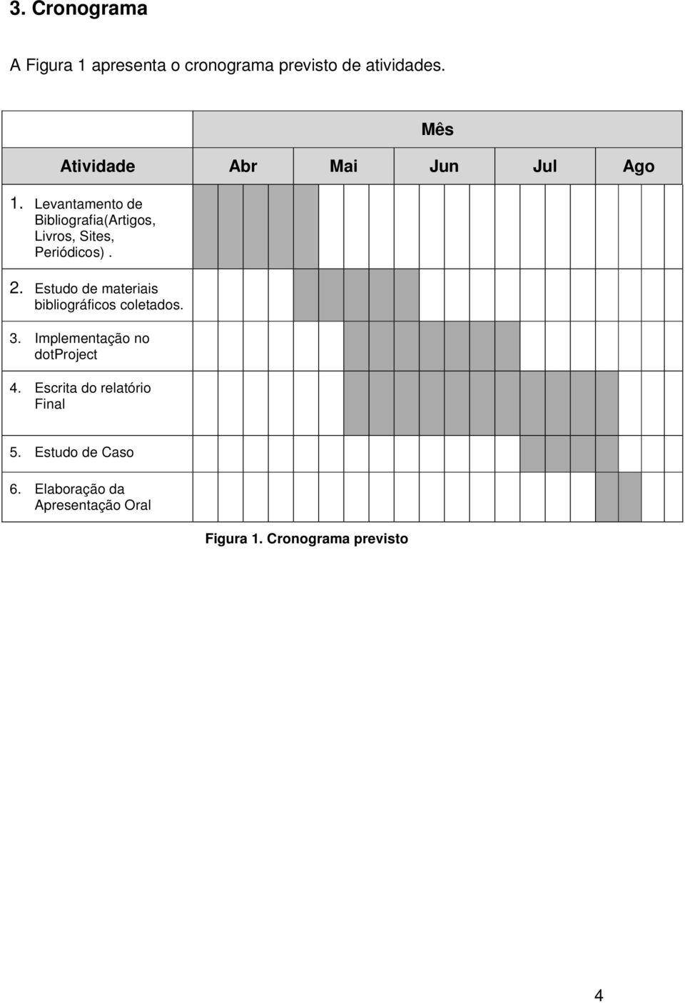 Levantamento de Bibliografia(Artigos, Livros, Sites, Periódicos). 2.