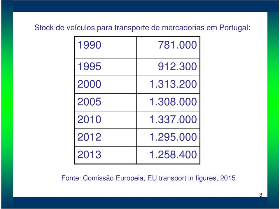 200 2005 1.308.000 2010 1.337.000 2012 1.295.