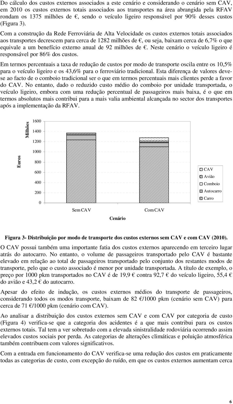 Com a construção da Rede Ferroviária de Alta Velocidade os custos externos totais associados aos transportes decrescem para cerca de 1282 milhões de, ou seja, baixam cerca de 6,7% o que equivale a um