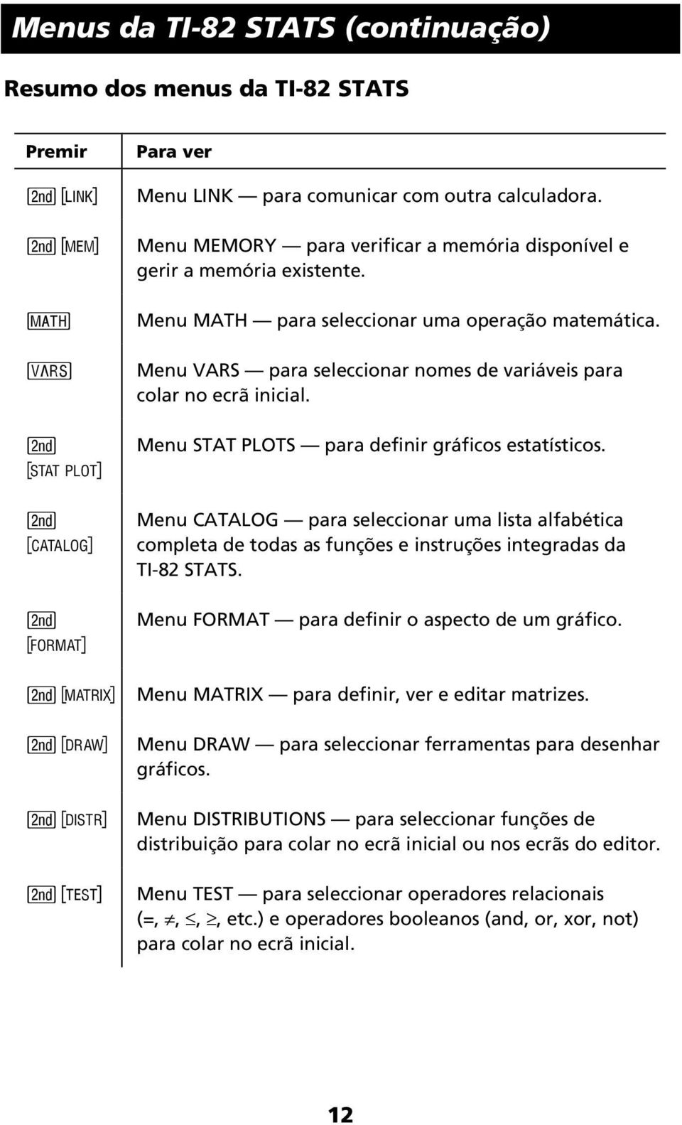 Menu VARS para seleccionar nomes de variáveis para colar no ecrã inicial. Menu STAT PLOTS para definir gráficos estatísticos.