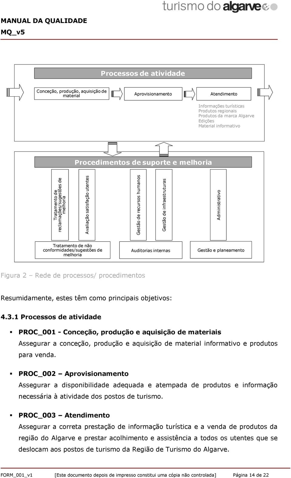 Tratamento de não conformidades/sugestões de melhoria Auditorias internas Gestão e planeamento Figura 2 Rede de processos/ procedimentos Resumidamente, estes têm como principais objetivos: 4.3.