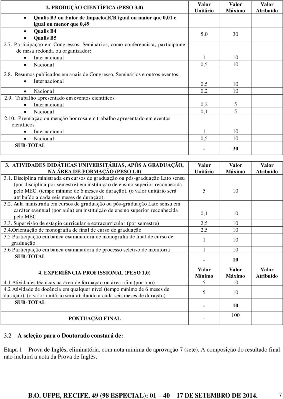 Resumos publicados em anais de Congresso, Seminários e outros eventos: Internacional 0,5 10 Nacional 0,2 10 2 2.9. Trabalho apresentado em eventos científicos Internacional 0,2 5 Nacional 0,1 5 2 2.