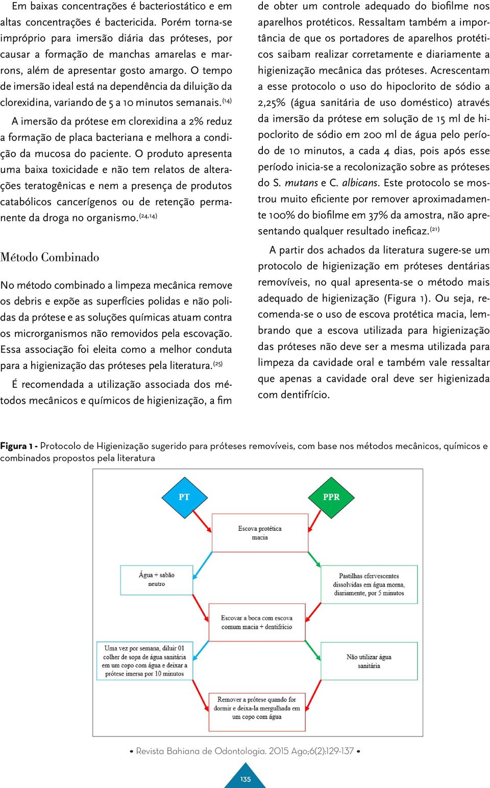 O tempo de imersão ideal está na dependência da diluição da clorexidina, variando de 5 a 10 minutos semanais.