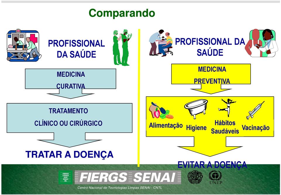 TRATAMENTO CLÍNICO OU CIRÚRGICO Alimentação