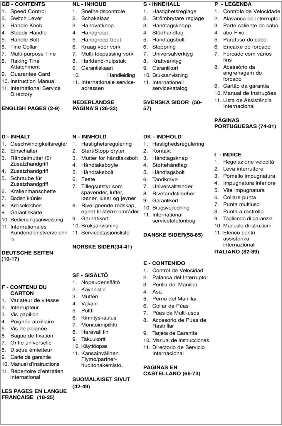 Multi-toepassing vork 8. Harktand-hulpstuk 9. Garantiekaart 10. Handleiding 11. Internationale serviceadressen NEDERLANDSE PAGINA S (26-33) S - INNEHÅLL 1. Hastighetsreglage 2. Strömbrytare reglage 3.