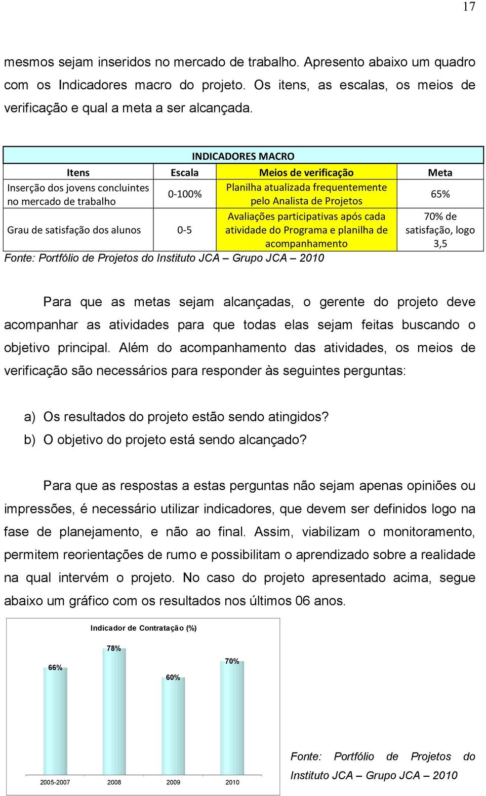 satisfação dos alunos 0-5 Avaliações participativas após cada atividade do Programa e planilha de acompanhamento Fonte: Portfólio de Projetos do Instituto JCA Grupo JCA 2010 70% de satisfação, logo