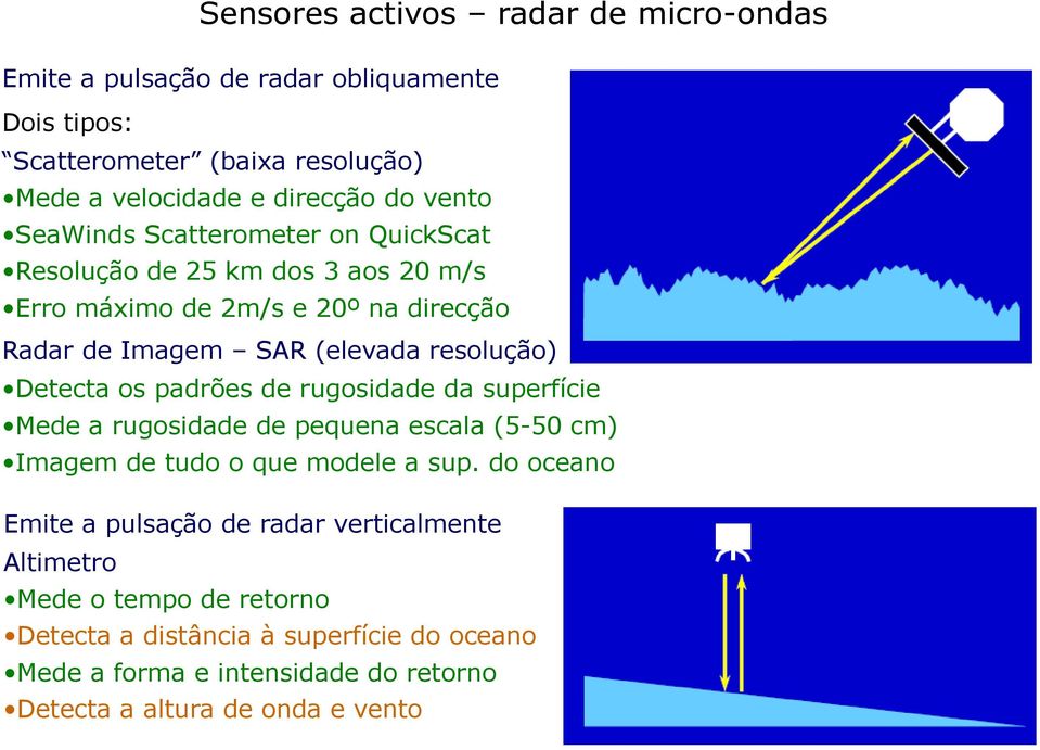 Detecta os padrões de rugosidade da superfície Mede a rugosidade de pequena escala (5-5050 cm) Imagem de tudo o que modele a sup.