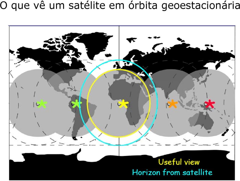 órbita