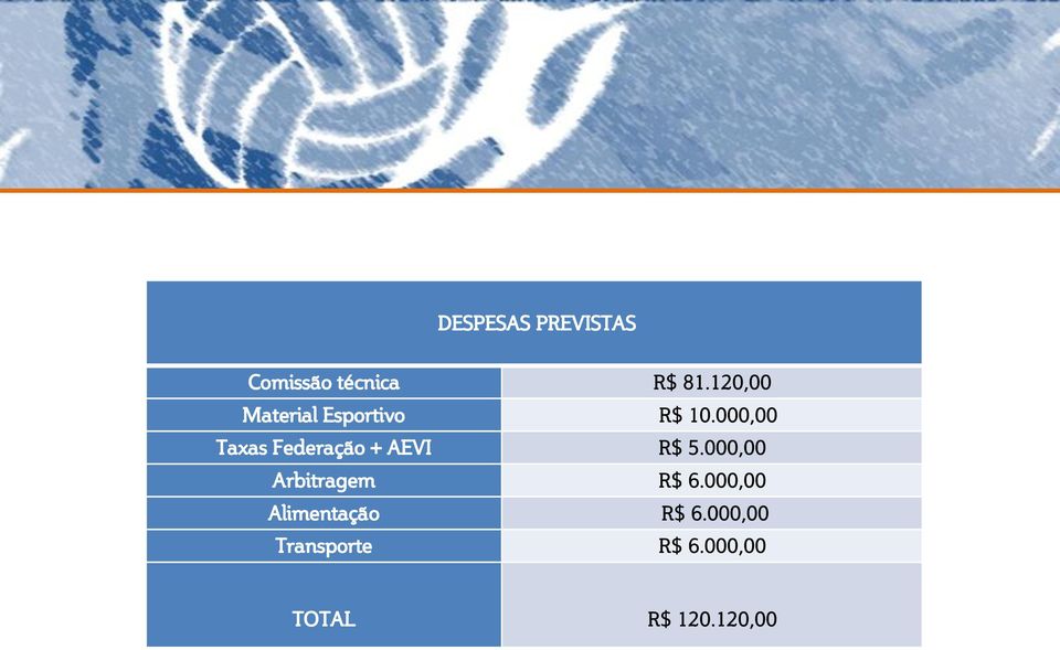 000,00 Taxas Federação + AEVI R$ 5.