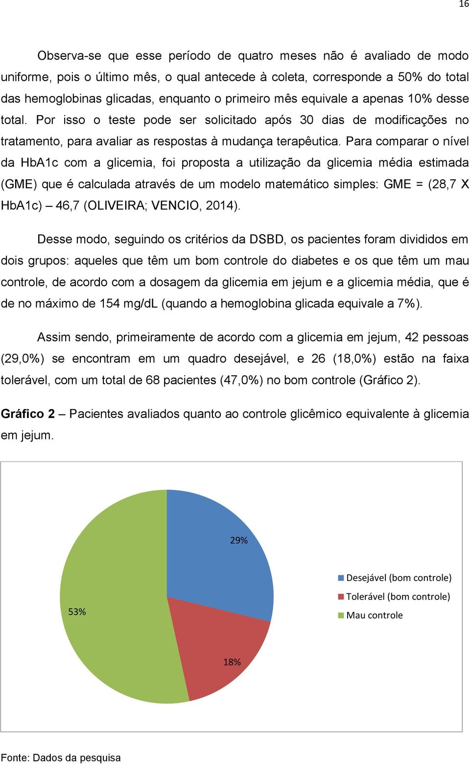 Para comparar o nível da HbA1c com a glicemia, foi proposta a utilização da glicemia média estimada (GME) que é calculada através de um modelo matemático simples: GME = (28,7 X HbA1c) 46,7 (OLIVEIRA;