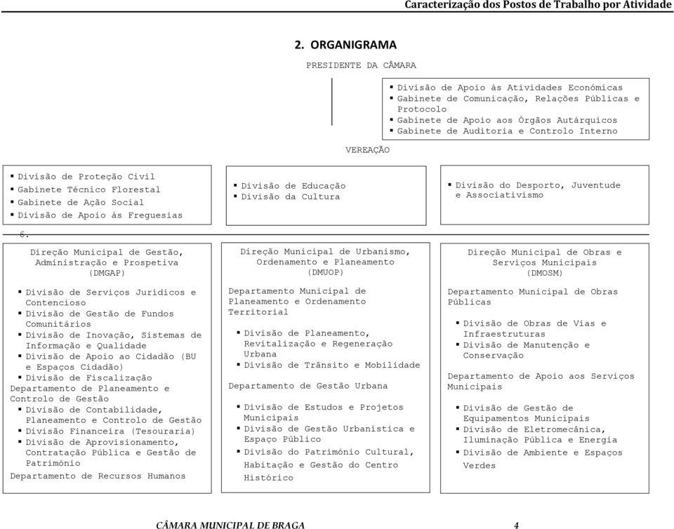 Auditoria e Controlo Interno 3. Divisão de Proteção Civil Gabinete 4. Técnico Florestal Gabinete de Ação Social Divisão 5. de Apoio às Freguesias 6. 7. Direção Municipal de Gestão, 8.