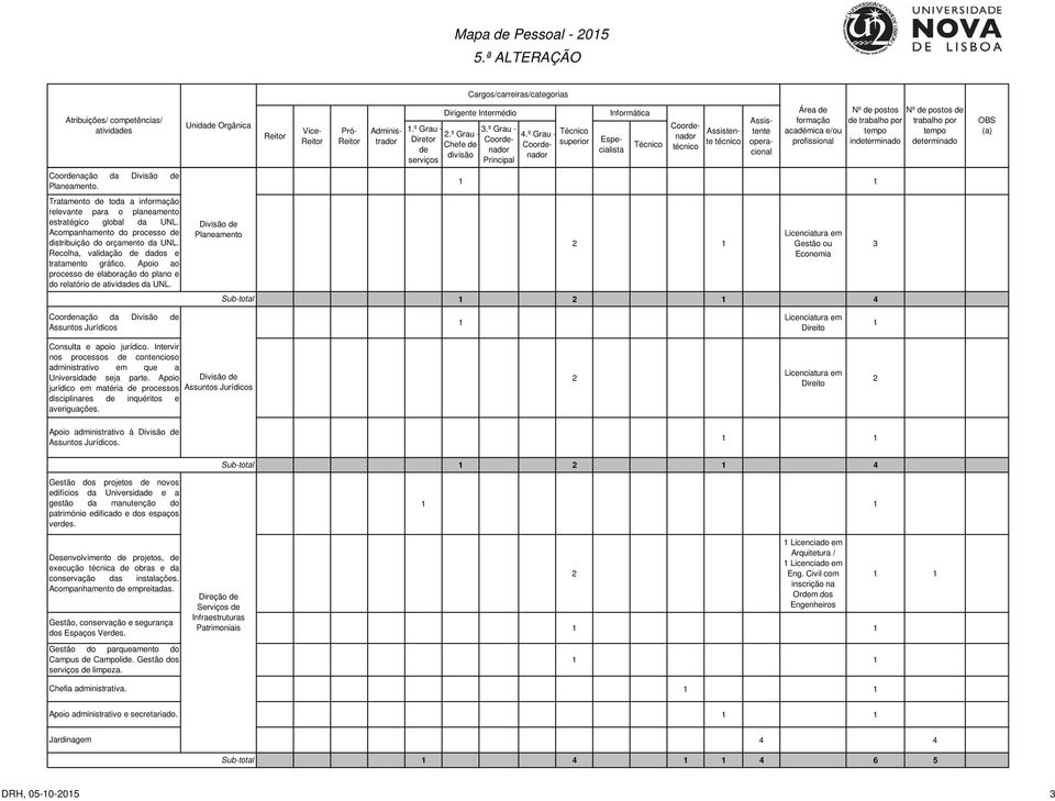 Divisão Planeamento Gestão ou Economia 4 Coornação da Divisão Assuntos Jurídicos Consulta e apoio jurídico. Intervir nos processos contencioso administrativo em que a Universida seja parte.