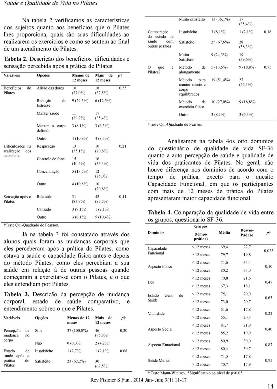 Variáveis Opções Menos de 12 meses Benefícios do Dificuldades na realização dos exercícios Sensação após o Alívio das dores 10 (27,0%) Redução Estresse do Manter saúde 11 (29,7%) Manter o corpo