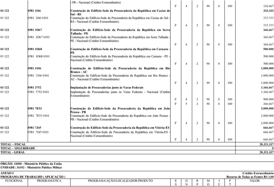 República em erra Talhada - P - acional (Crédito 03 122 0581 1O68 Construção do difício-ede da Procuradoria da República em Caruaru - P 03 122 0581 1O68 0101 Construção do difício-ede da Procuradoria