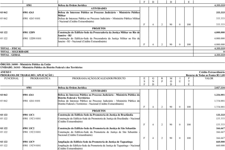 Militar - acional (Crédito PROJTO 03 122 0581 12 Construção do difício-ede da Procuradoria da Justiça Militar no Rio de Janeiro - RJ 03 122 0581 12 0101 Construção do difício-ede da Procuradoria da