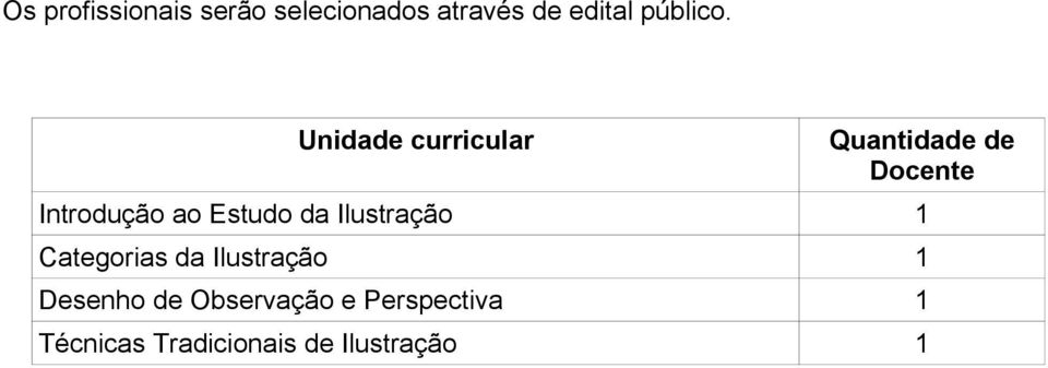 Unidade curricular Quantidade de Docente Introdução ao