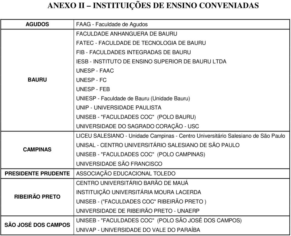 UNIVERSIDADE PAULISTA UNISEB - "FACULDADES COC" (POLO BAURU) UNIVERSIDADE DO SAGRADO CORAÇÃO - USC LICEU SALESIANO - Unidade Campinas - Centro Universitário Salesiano de São Paulo UNISAL - CENTRO