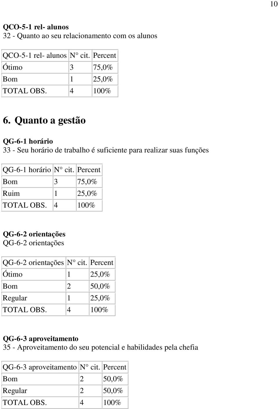 Quanto a gestão QG-6-1 horário 33 - Seu horário de trabalho é suficiente para realizar suas funções QG-6-1 horário