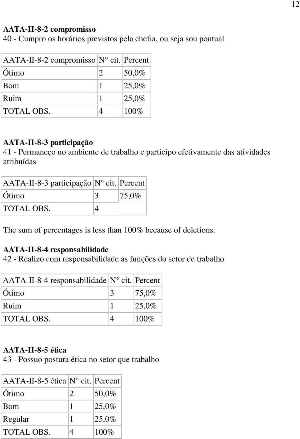 AATA-II-8-3 participação N cit.