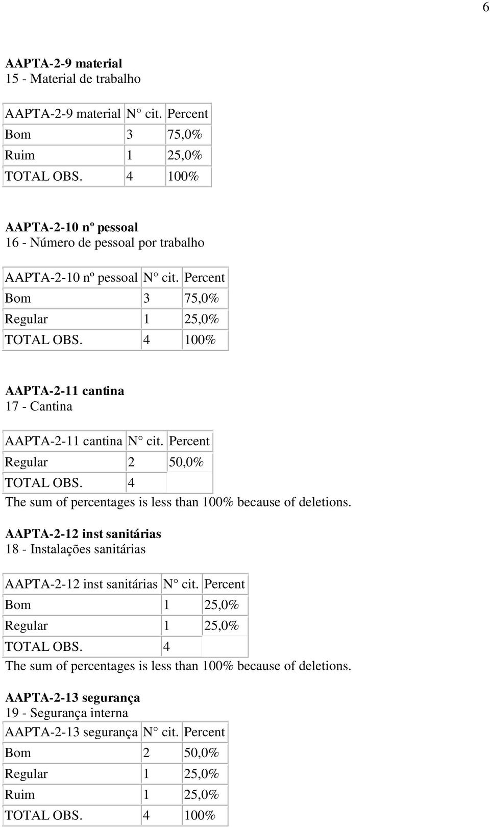 Percent Bom 3 75,0% AAPTA-2-11 cantina 17 - Cantina AAPTA-2-11 cantina N cit.