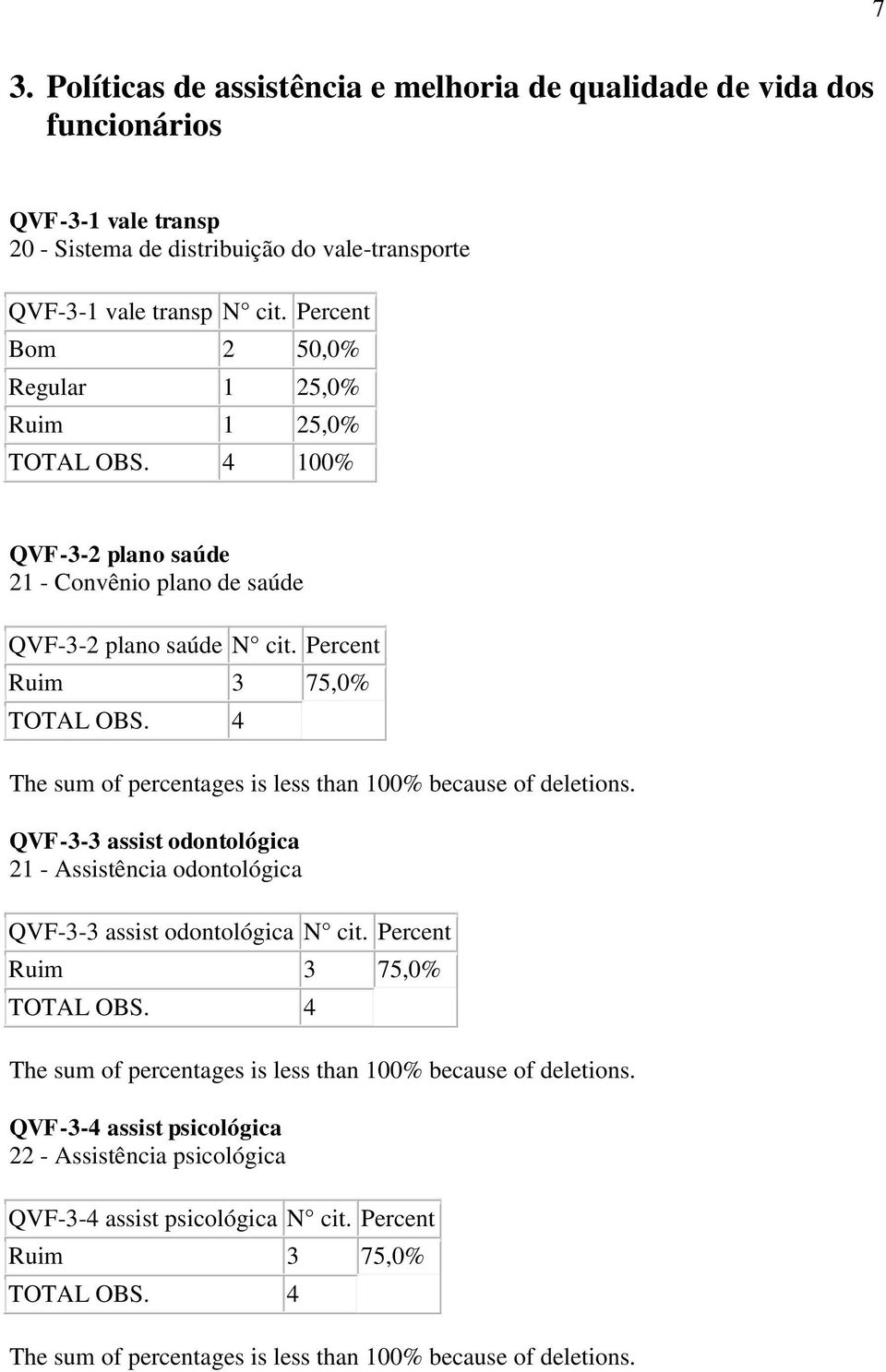 Percent QVF-3-2 plano saúde 21 - Convênio plano de saúde QVF-3-2 plano saúde N cit.