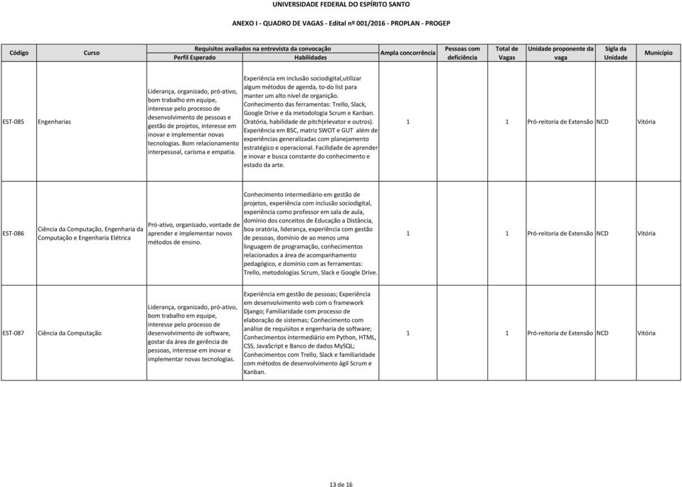 Conhecimento das ferramentas: Trello, Slack, Google Drive e da metodologia Scrum e Kanban. Oratória, habilidade de pitch(elevator e outros).