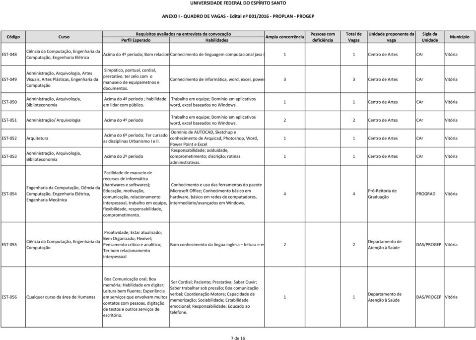 1 Centro de Artes CAr EST-049 Administração, Arquivologia, Artes Visuais, Artes Plásticas, Engenharia da Simpático, pontual, cordial, prestativo, ter zelo com o manuseio de equipametnos e documentos.