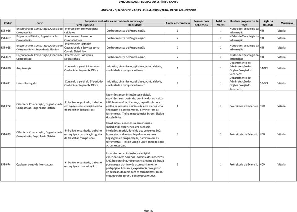 EST-069 EST-070 EST-071 Engenharia de, Ciência de Arquivologia Letras-Português Interesse em Softwares Educacionais Cursando a partir 5º período; Conhecimento pacote Office Cursando a partir do 5º