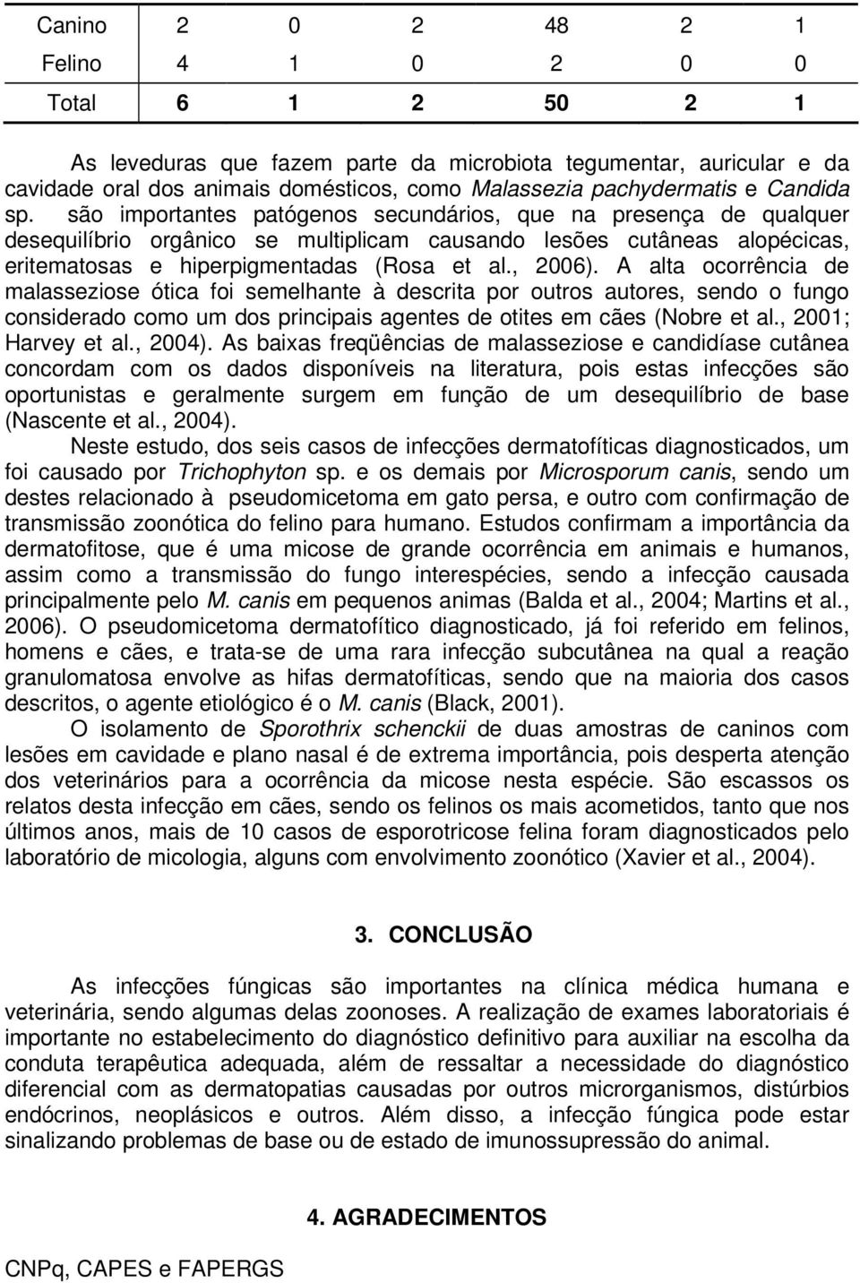 A alta ocorrência de malasseziose ótica foi semelhante à descrita por outros autores, sendo o fungo considerado como um dos principais agentes de otites em cães (Nobre et al., 1; Harvey et al., 4).